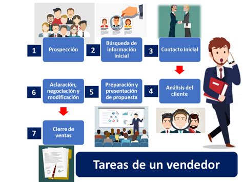 areas vendedor dependiente
